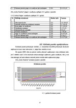 Biznesa plāns 'Biznesa plāns jaunam uzņēmumam', 37.