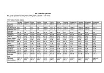 Biznesa plāns 'Biznesa plāns jaunam uzņēmumam', 38.