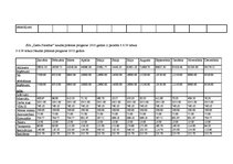 Biznesa plāns 'Biznesa plāns jaunam uzņēmumam', 39.