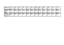 Biznesa plāns 'Biznesa plāns jaunam uzņēmumam', 40.