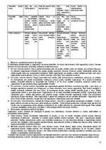 Konspekts 'Psiholoģija', 18.