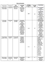 Konspekts 'Dažas karbonskābes', 1.