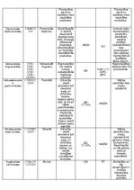 Konspekts 'Dažas karbonskābes', 2.