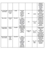 Konspekts 'Dažas karbonskābes', 3.