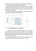 Prakses atskaite 'Laboratorijas darbu pārskats augsnes zinātnē', 10.