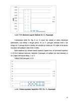 Prakses atskaite 'Laboratorijas darbu pārskats augsnes zinātnē', 11.