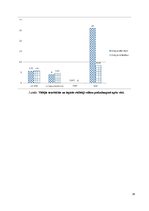 Prakses atskaite 'Laboratorijas darbu pārskats augsnes zinātnē', 14.