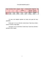 Konspekts 'Darba attiecības studiju laikā', 11.