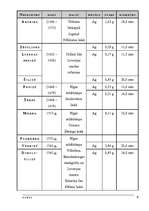 Konspekts 'Nauda', 6.