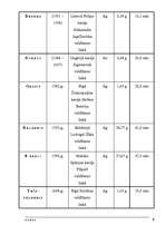 Konspekts 'Nauda', 9.