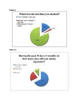Referāts 'The Psychology of Smoking', 16.