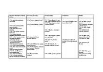 Konspekts 'Vēsturiski notikumi', 1.