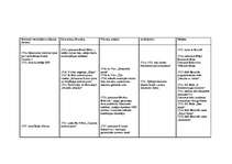 Konspekts 'Vēsturiski notikumi', 2.