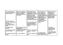 Konspekts 'Vēsturiski notikumi', 4.