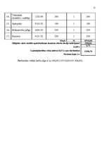 Referāts 'Darba vadīšana', 12.