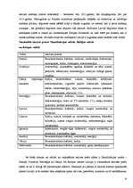 Referāts 'Netiešo nodokļu politika Latvijā 2006.gadā', 10.