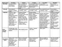 Konspekts 'Dzīvnieki', 2.