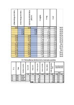 Referāts 'Meža autoceļu būvniecība', 21.