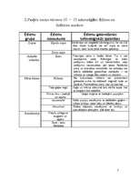 Referāts 'Franču virtuve', 7.