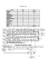 Referāts 'Franču virtuve', 10.