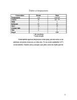 Referāts 'Franču virtuve', 15.