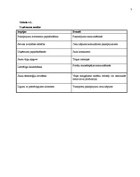 Biznesa plāns 'Biznesa plāns SIA "Spodrums"', 6.