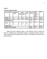 Biznesa plāns 'Biznesa plāns SIA "Spodrums"', 9.