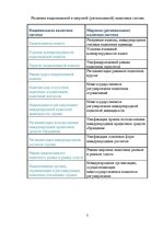 Referāts 'Международная валютная система', 5.