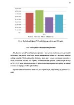 Referāts 'Latvijas nodokļu sistēmas ietekme uz uzņēmējdarbību', 28.