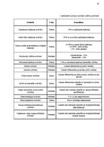 Referāts 'Latvijas nodokļu sistēmas ietekme uz uzņēmējdarbību', 48.