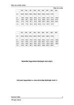 Konspekts 'Makroekonomiskie rādītāji', 4.