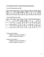 Konspekts 'Projektu vadība', 12.