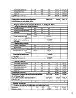 Konspekts 'Projektu vadība', 16.