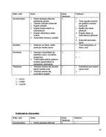 Konspekts 'Projektu vadība', 19.