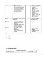 Konspekts 'Projektu vadība', 20.