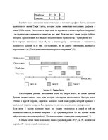 Referāts 'Последовательное календарное планирование', 7.