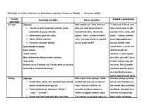 Prakses atskaite 'Vērošanas un aktīvā mācību prakse PII', 23.