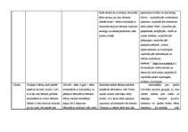 Prakses atskaite 'Vērošanas un aktīvā mācību prakse PII', 30.