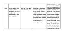 Prakses atskaite 'Vērošanas un aktīvā mācību prakse PII', 32.