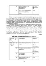 Diplomdarbs 'Vertikālā lēciena attīstīšana 14-16 gadus veciem volejbolistiem', 31.