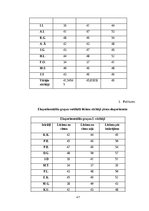 Diplomdarbs 'Vertikālā lēciena attīstīšana 14-16 gadus veciem volejbolistiem', 45.