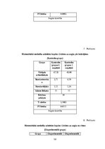 Diplomdarbs 'Vertikālā lēciena attīstīšana 14-16 gadus veciem volejbolistiem', 48.