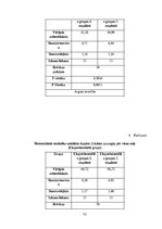 Diplomdarbs 'Vertikālā lēciena attīstīšana 14-16 gadus veciem volejbolistiem', 49.