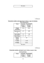 Diplomdarbs 'Vertikālā lēciena attīstīšana 14-16 gadus veciem volejbolistiem', 52.
