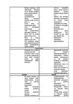 Referāts 'Latvijas lauku tūrisma analīze', 16.