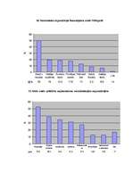 Referāts 'Nevalstisko organizāciju darbība', 14.
