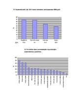 Referāts 'Nevalstisko organizāciju darbība', 15.