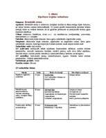 Konspekts 'Bronhiālā astma - elpošanas orgānu saslimšana', 1.