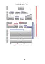 Referāts 'Grāmatvedības profesija mūsdienās', 30.