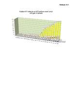 Referāts 'Pieaugušo un jauniešu attieksme pret HIV/AIDS inficētajiem', 45.